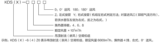 射流空调机组型号及外形尺寸.png
