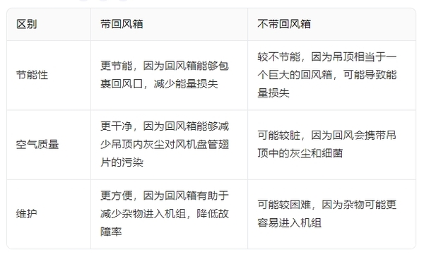 带回风箱与不带回风箱的区别.png